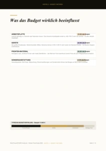 Preis-Guide Budget-Rechner